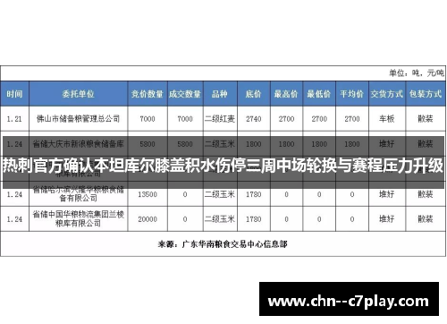 热刺官方确认本坦库尔膝盖积水伤停三周中场轮换与赛程压力升级