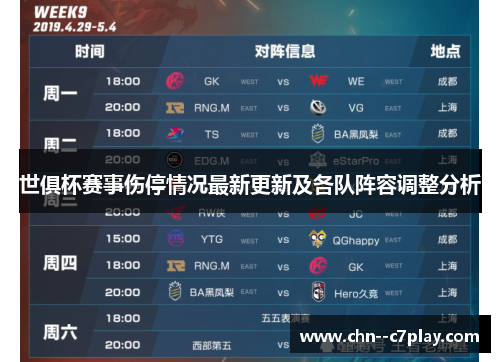 世俱杯赛事伤停情况最新更新及各队阵容调整分析 世俱杯赛事伤停情况最新更新及各队阵容调整分析