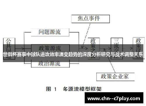 世俱杯赛事中球队进攻效率演变趋势的深度分析研究与战术调整关系