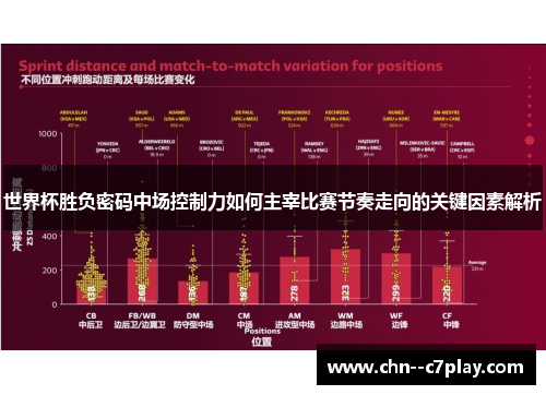 世界杯胜负密码中场控制力如何主宰比赛节奏走向的关键因素解析